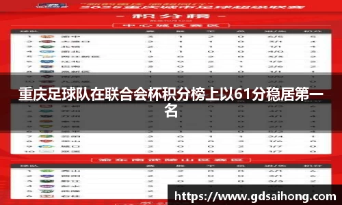 重庆足球队在联合会杯积分榜上以61分稳居第一名